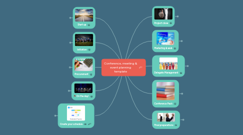 conference planning template mindmeister mind map
