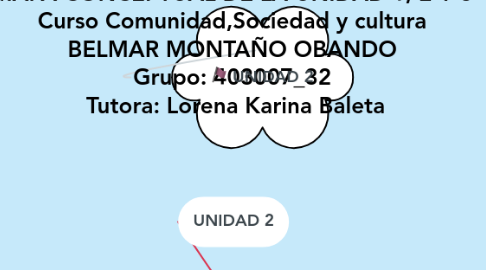 Mind Map: MAPA CONCEPTUAL DE LA UNIDAD 1, 2 Y 3  Curso Comunidad,Sociedad y cultura  BELMAR MONTAÑO OBANDO  Grupo: 403007_32  Tutora: Lorena Karina Baleta