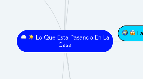 Mind Map: Lo Que Esta Pasando En La Casa