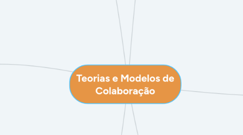 Mind Map: Teorias e Modelos de Colaboração