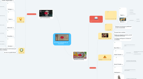 Mind Map: ACTITUD Y ORIGEN DE LA FILOSOFIA