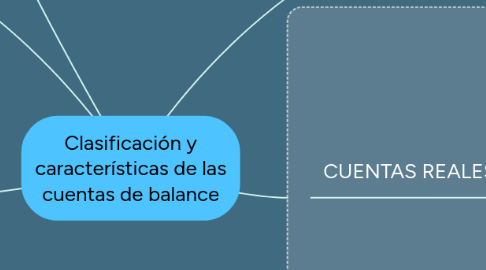 Mind Map: Clasificación y características de las cuentas de balance