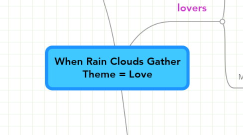 Mind Map: When Rain Clouds Gather Theme = Love