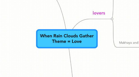 Mind Map: When Rain Clouds Gather Theme = Love