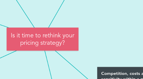 Mind Map: Is it time to rethink your pricing strategy?