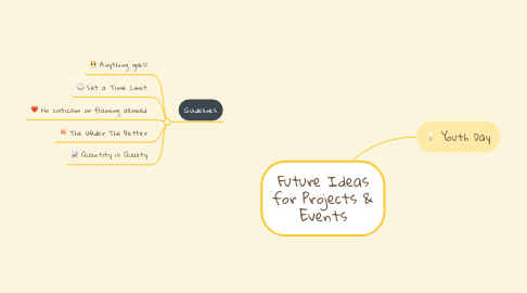 Mind Map: Future Ideas for Projects & Events