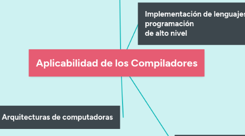 Mind Map: Aplicabilidad de los Compiladores