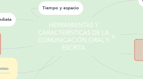 Mind Map: HERRAMIENTAS Y CARACTERÍSTICAS DE LA COMUNICACIÓN ORAL Y ESCRITA