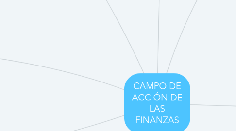 Mind Map: CAMPO DE ACCIÓN DE LAS FINANZAS