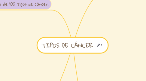 Mind Map: TIPOS DE CÁNCER