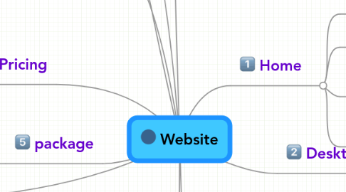 Mind Map: Website