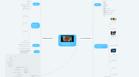 Mind Map: NATIVOS DIGITALES VS INMIGRANTES
