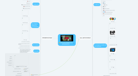 Mind Map: NATIVOS DIGITALES VS  INMIGRANTES