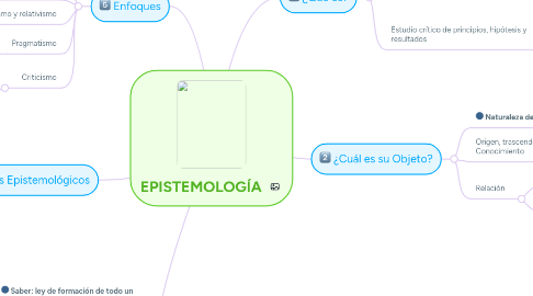 Mind Map: EPISTEMOLOGÍA