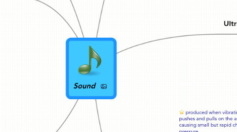 Mind Map: Sound