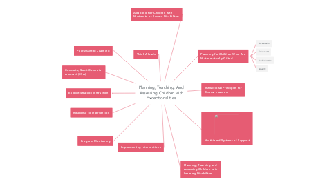 Mind Map: Planning, Teaching, And Assessing Children with Exceptionalities