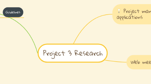 Mind Map: Project 3 Research