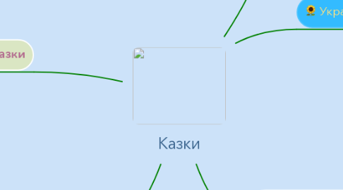 Mind Map: Казки