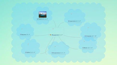 Mind Map: Модернізм