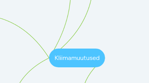 Mind Map: Kliimamuutused