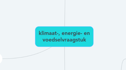 Mind Map: klimaat-, energie- en voedselvraagstuk