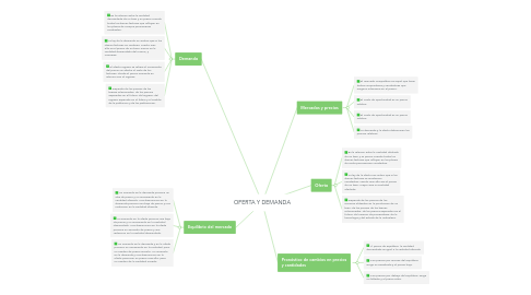 Mind Map: OFERTA Y DEMANDA