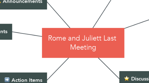 Mind Map: Rome and Juliett Last  Meeting