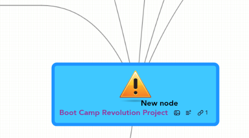 Mind Map: Boot Camp Revolution Project