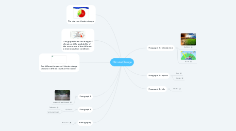 Mind Map: Climate Change