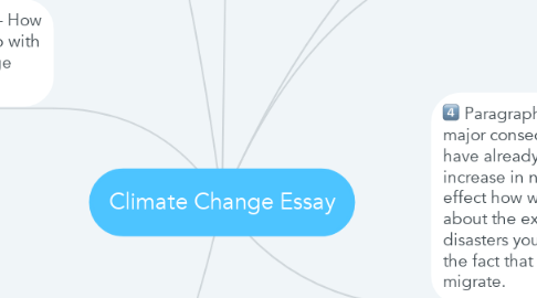Mind Map: Climate Change Essay