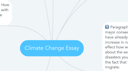 Mind Map: Climate Change Essay