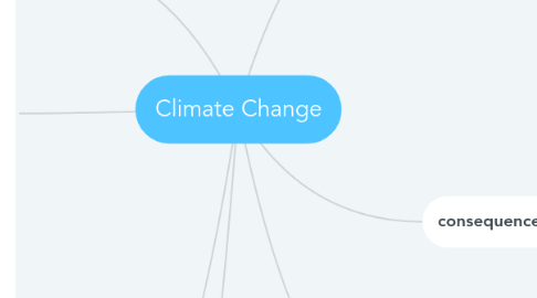 Mind Map: Climate Change