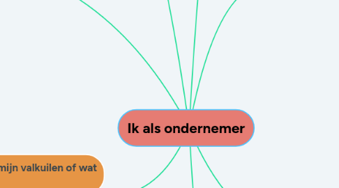 Mind Map: Ik als ondernemer