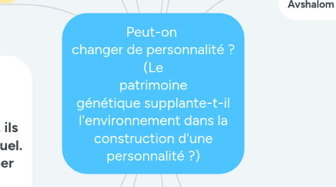 Mind Map: Peut-on  changer de personnalité ? (Le patrimoine génétique supplante-t-il l'environnement dans la construction d'une personnalité ?)