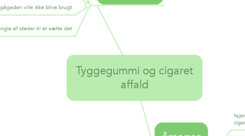 Mind Map: Tyggegummi og cigaret affald