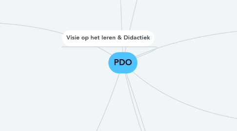 Mind Map: PDO