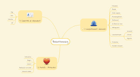 Mind Map: Brainstorming