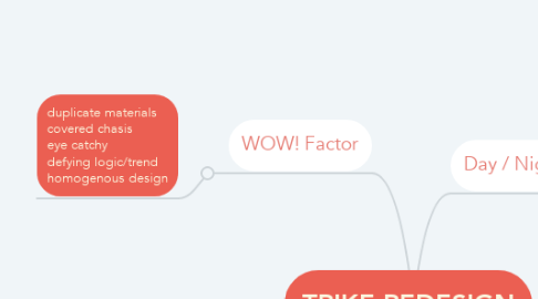 Mind Map: TRIKE REDESIGN