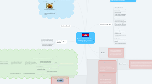 Mind Map: Explore and exemplify what you would do in an LEDC: Cambodia