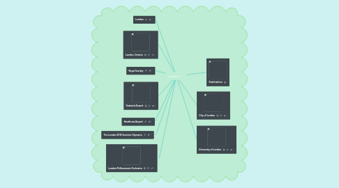 Mind Map: London