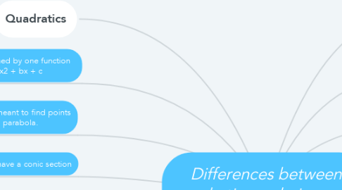 Mind Map: Differences between quadratics and piecewise functions.