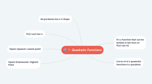 Mind Map: Quadratic Functions