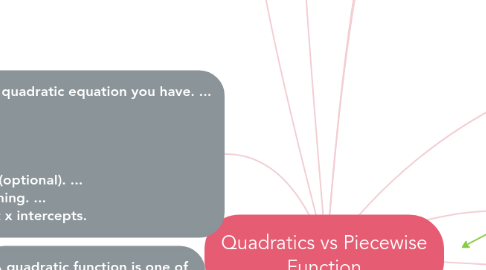 Mind Map: Quadratics vs Piecewise Function