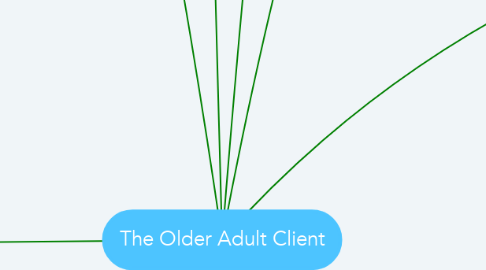 Mind Map: The Older Adult Client