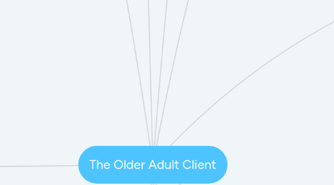 Mind Map: The Older Adult Client