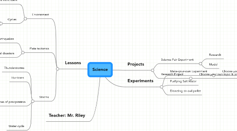 Mind Map: Science