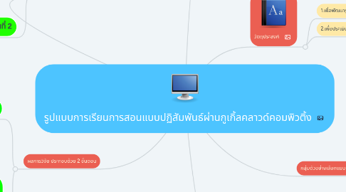 Mind Map: รูปแบบการเรียนการสอนแบบปฏิสัมพันธ์ผ่านกูเกิ้ลคลาวด์คอมพิวติ้ง