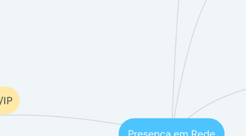 Mind Map: Presença em Rede