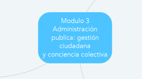 Mind Map: Modulo 3 Administración publica: gestión ciudadana y conciencia colectiva