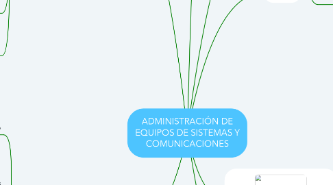 Mind Map: ADMINISTRACIÓN DE EQUIPOS DE SISTEMAS Y COMUNICACIONES